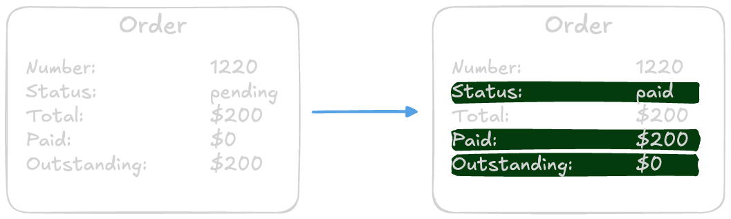 Order presumably paid