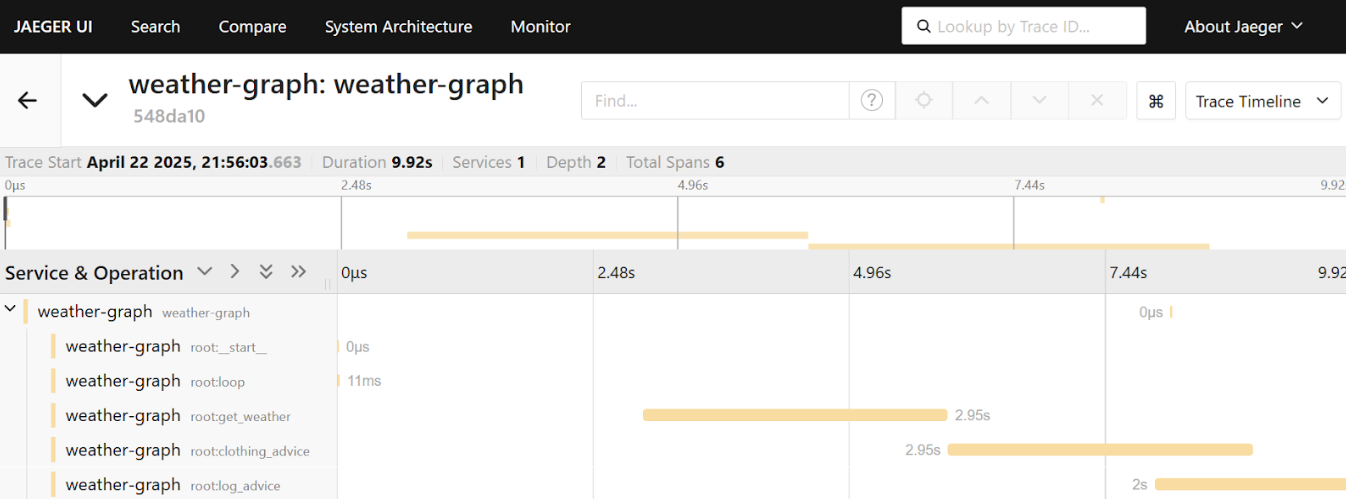 Jaeger UI Showing Trace